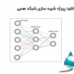 دانلود رایگان پروژه شبیه سازی شبکه عصبی